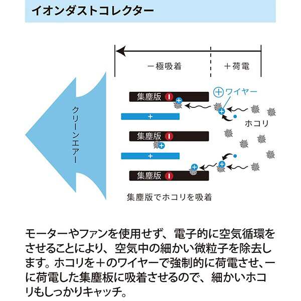 空気清浄機 ウイルス対策 IonicBreeze イオニックブリーズ グランデ GRANDE 消臭 消臭 花粉 フィルターレス 除菌 コロナ対策  ブラウン ホの通販はau PAY マーケット - コモドカーサ