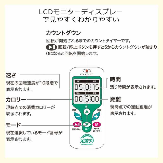 楽らく 電動サイクルマシン 足若丸 ASM-01T ペダル運動器 ペダル 運動