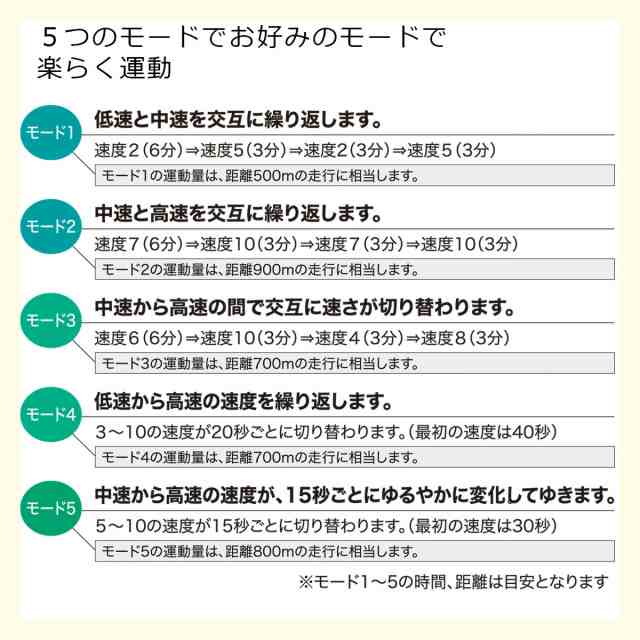 楽らく 電動サイクルマシン 足若丸 ASM-01T ペダル運動器 ペダル 運動