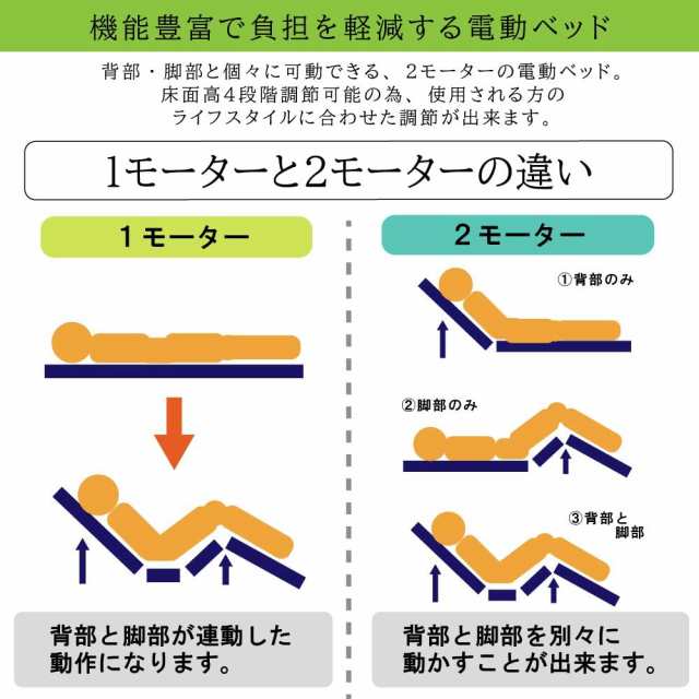 開梱設置付き 電動ベッド 2モーター 家庭用介護ベッド シングル フレーム＋マットレスセット 手すり付き リクライニングベッド 高さ調節