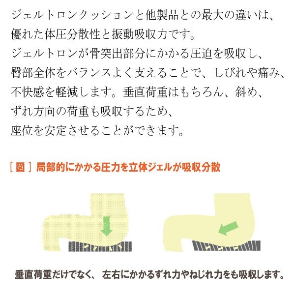 ジェルトロン ネオ  GELTRON  NEO クッション 車椅子にもの通販は