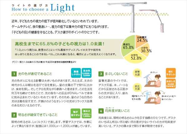 LED デスクライト コイズミ ECL-546 クランプ式 モードコントロール