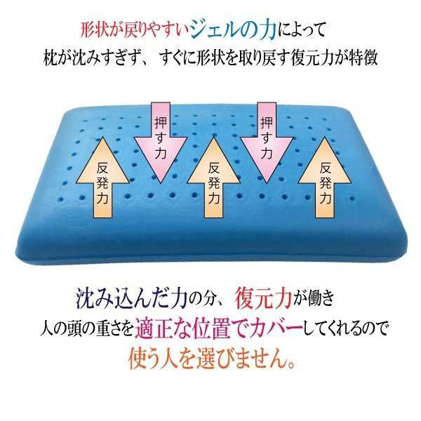 枕 まくら ブルーハイブリッドピロー 新素材 ジェル × メモリーフォーム 安眠枕 快眠枕 おすすめ いびき防止 対策 改善 人気