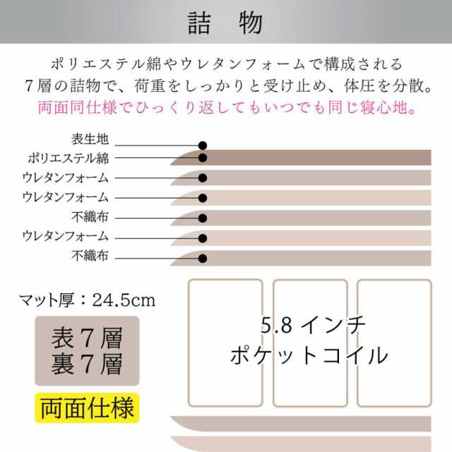 販売 psマット 表裏