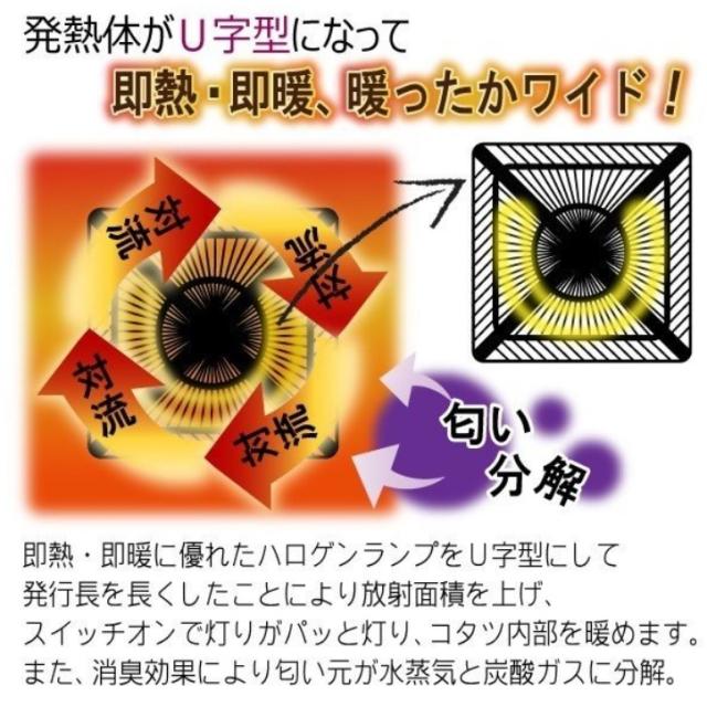 こたつ 丸型 型 コタツ 本体 木製 アーバンII URBAN ナチュラル オーク こたつテーブル 座卓 天然木 突板 ブラウンウォールナット おしゃれ 丸 大型