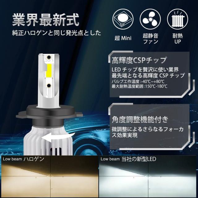 Ledヘッドライト H4lo Hi H1 Hb4 Hb3 H7 H8 H11 Ledフォグランプ Cspチップ採用 12v 無極性 60w 12000lm 車検対応 冷却ファン付き 2個の通販はau Pay マーケット Sunpie