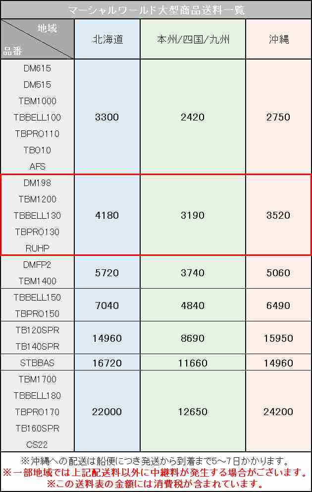 マーシャルワールド】サンドバッグ ベルエーストレーニングバッグ TB-BELL130 130cm（直径40cm） サンドバック ヘビー