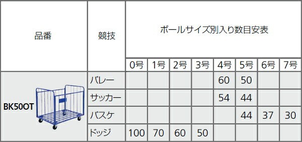 【モルテン・molten ボールかご】 ボール整理カゴ屋内用 BK50IN 室内用 ボール整理かご ボールカゴ【送料無料】【smtb-k】【ky】