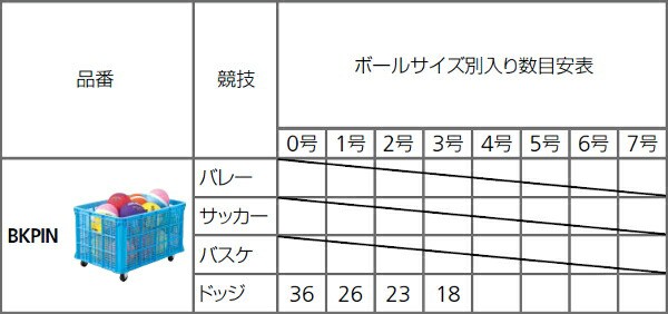 モルテン・molten ボールかご】 ボール整理カゴ屋内用 BKPIN ボール
