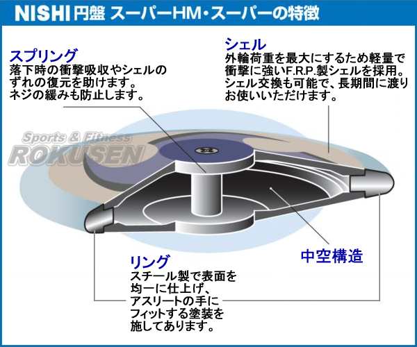 ニシ スポーツ Nishi 円盤投げ 円盤 スーパーhm 女子用 1 0kg F333a スーパーハイモーメント 陸上 投てき 投擲の通販はau Pay マーケット ろくせん