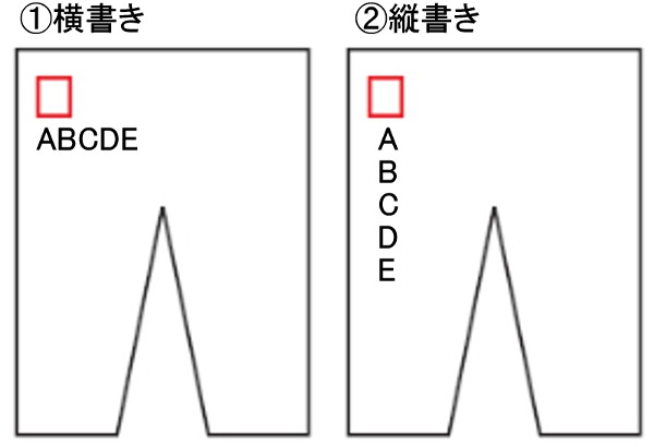 柔道着・空手着ネーム刺繍 個人名 ゴールド・シルバー 1文字 楷書体・行書体・太めの行書体・角ゴシック体・勘亭流・丸ゴシック体・の通販はau PAY  マーケット - ろくせん