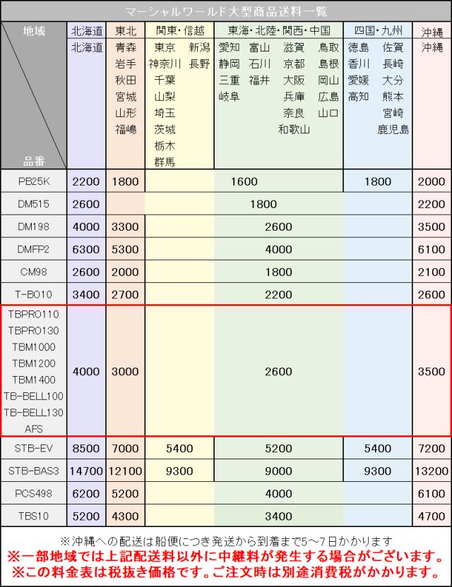 マーシャルワールド レザーサンドバッグ SBM1400   140cm（直径40cm）   サンドバック ヘビーバッグ 格闘技 MMA 総合格闘技 MARTIAL WORLD_2