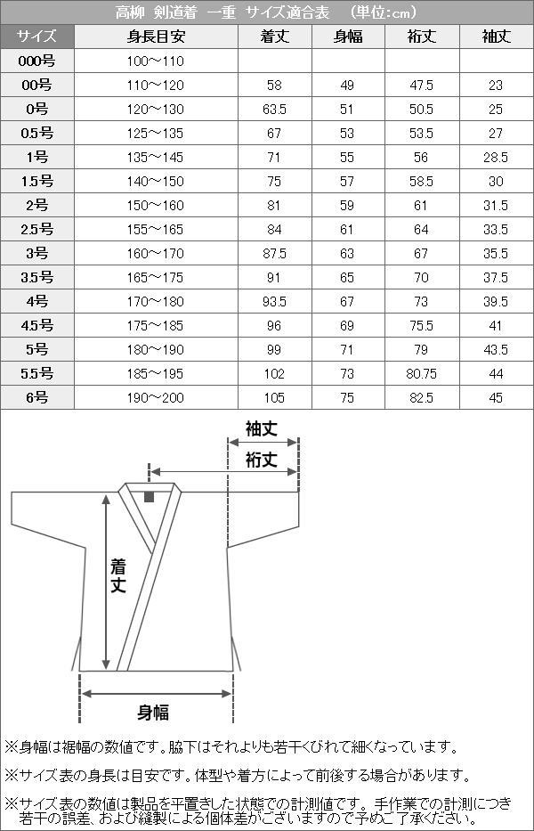 高柳 剣道着上衣・袴セット 藍染一重剣衣・テトロン袴 Z-707・HPN 剣道