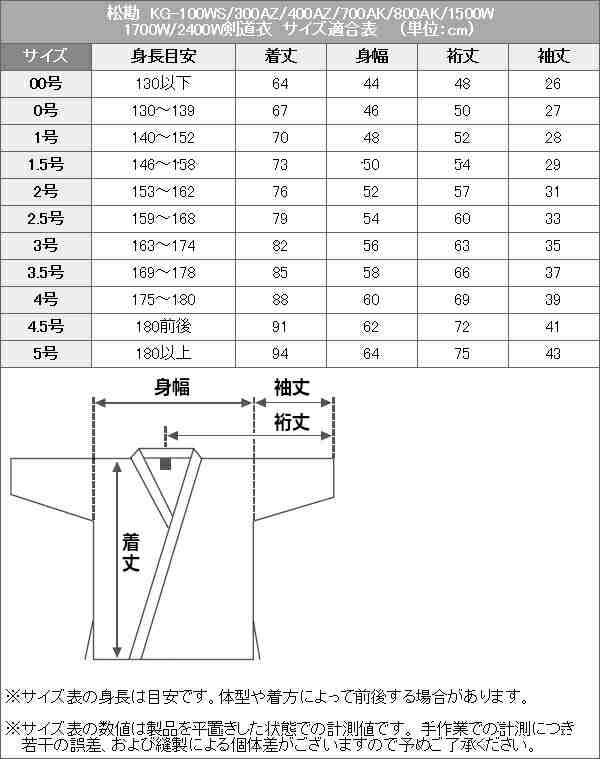 松勘】ドライ剣道着 上衣・袴セット 上衣：テッククリーンA.Z. KG