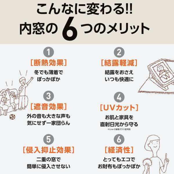 二重窓 内窓 インプラス for Renovation 引き違い窓 2枚建 巾W1501〜2000×高さH1901〜2450mm PG 一般複層ガラス  LIXIL リクシル 引違いの通販はau PAY マーケット リフォームおたすけDIY au PAY マーケット－通販サイト