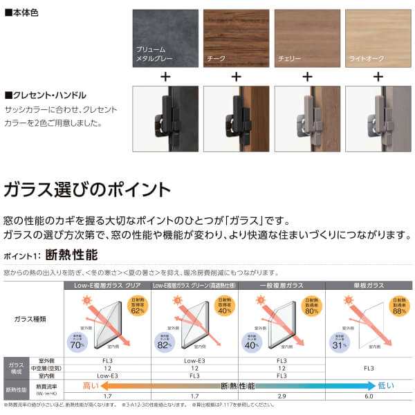 二重窓 内窓 インプラス for Renovation 引き違い窓 4枚建 巾W4001