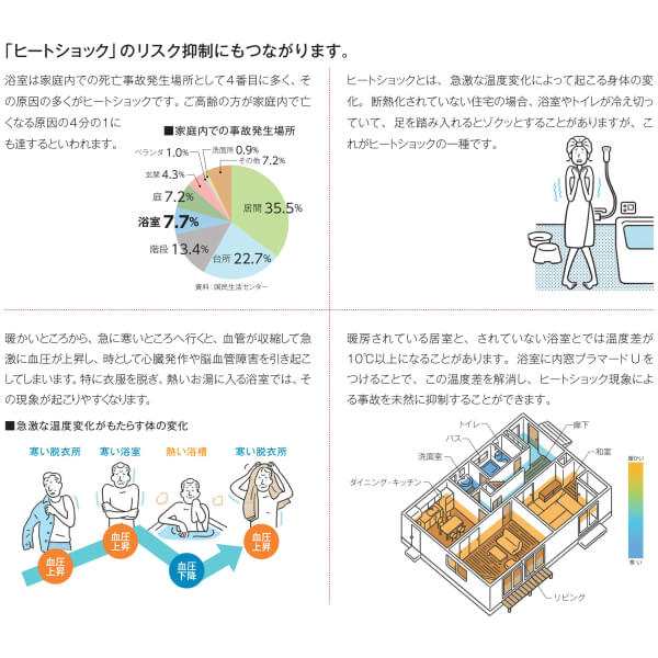 二重窓 内窓 YKKap プラマードU 2枚建 引き違い窓 浴室仕様 タイル