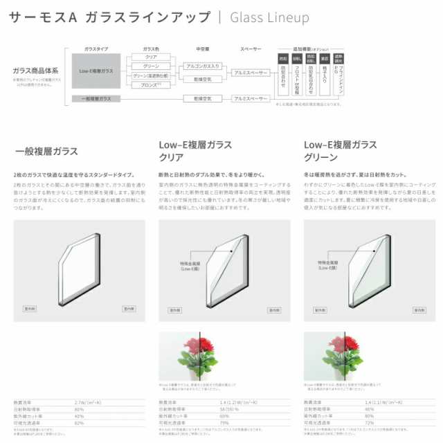 売れ筋介護用品も！ リフォーム設備センター採風勝手口ドアFS 06918 サーモスL W730×H1830mm LIXIL リクシル アルミサッシ  樹脂サッシ 断熱 樹脂アルミ複合窓 勝手口ドア 複層ガラス リフォーム DIY