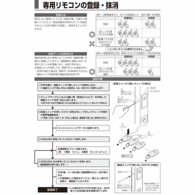 LIXILタッチキーシステム専用リモコン