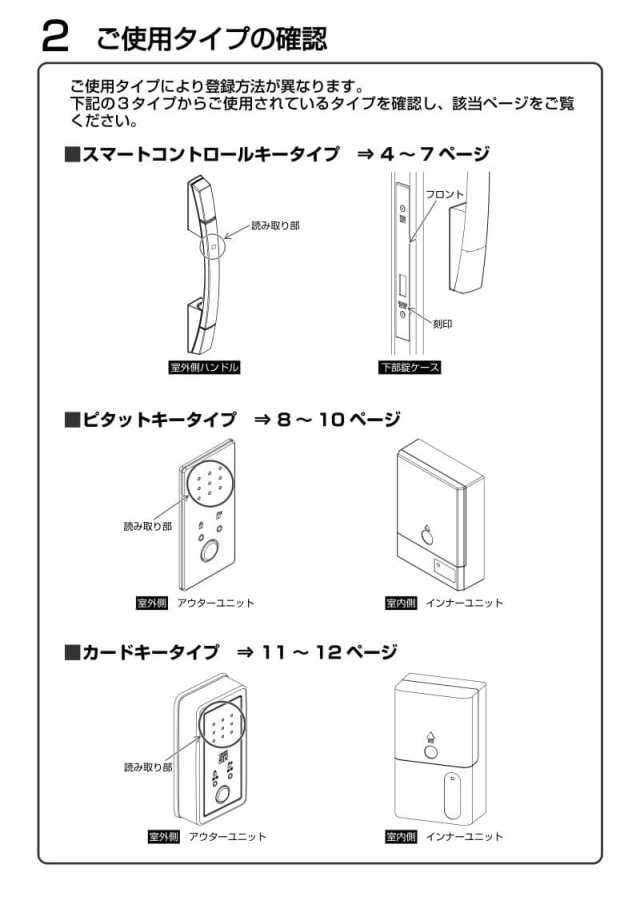 2個以上購入で送料無料】YKKAP 玄関ドア ピタットKey用スマートコントロールキー：追加用カードキー 2K49-929 アルミサッシの通販はau  PAY マーケット - リフォームおたすけDIY