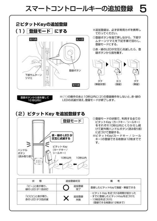 【2個以上購入で送料無料】YKKAP 玄関ドア ピタットKey用スマートコントロールキー：追加用カードキー 2K49-929 アルミサッシ