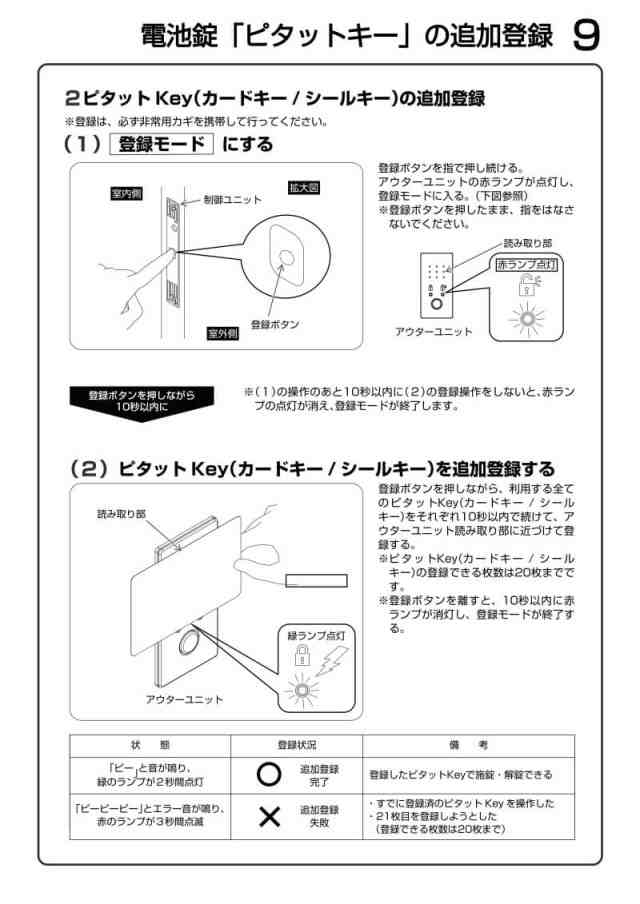 2個以上購入で送料無料】YKKAP 玄関ドア ピタットKey用スマート