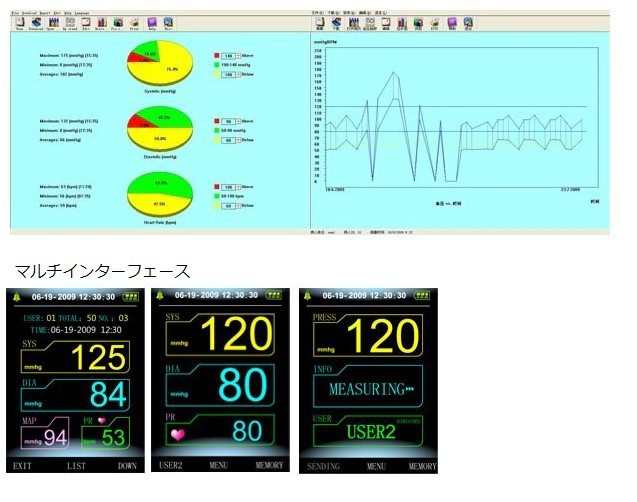 デジタル Nibp 血圧計 Spo2プローブ オプション付 Contec08aの通販はau Pay マーケット 吉田里山研究所 Au Pay マーケット店