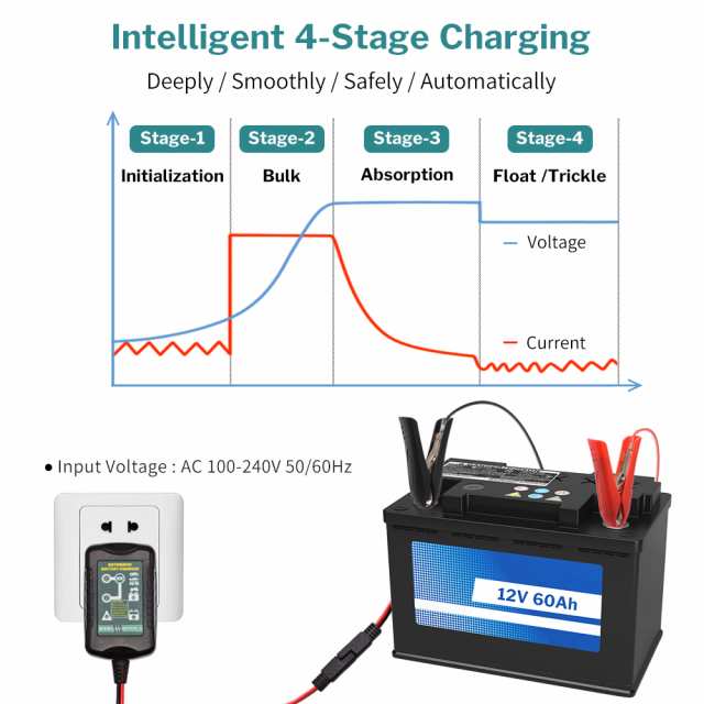充電器 12v 6v 自動車 バイク 船舶 バッテリー コンセント オートマチックバッテリーチャージャーの通販はau Pay マーケット 吉田里山研究所 Au Pay マーケット店
