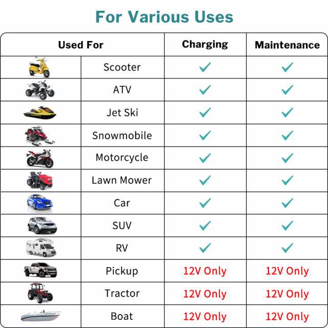 充電器 12v 6v 自動車 バイク 船舶 バッテリー コンセント オートマチックバッテリーチャージャーの通販はau Pay マーケット 吉田里山研究所 Au Pay マーケット店