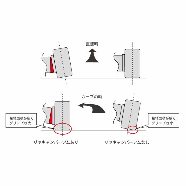 [リヤキャンバーシム]スイフトスポーツ[ZC33S] *小型宅配便