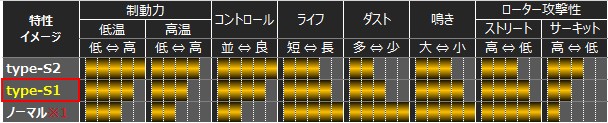 ブレーキパッド type-S1 リヤ]スイフトスポーツ[ZC33S/ZC32S]/スイフト