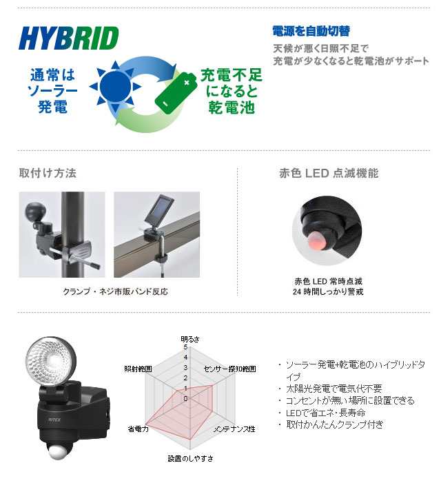 送料無料 1w Ledハイブリッドソーラーライト S Hb10 屋外 防水 ソーラー Led 階段 人感センサーライト 玄関 照明 自動点灯 自動消灯 の通販はau Pay マーケット B Bセレクト