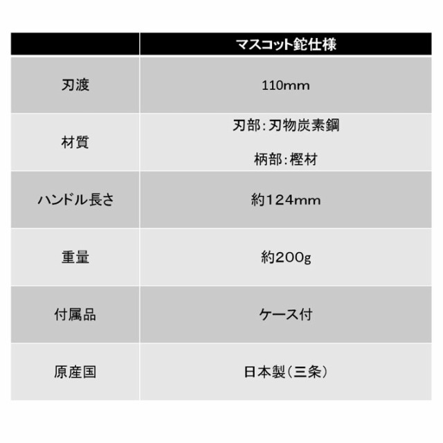 マスコット鉈110mm C-13（薪割り 鉈 なた ナタ 農具 農作業 便利 グッズ 園芸 園芸用品 道具 キャンプファイヤー ツール  )）の通販はau PAY マーケット - B・Bセレクト