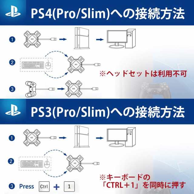 KXアダプター ゲームコンバーター 接続アダプター コンバーター ゲーミング キーボード マウス コントローラー USB スイッチ apex  switchの通販はau PAY マーケット 高機能マスク専門店 ワクワク倉庫 au PAY マーケット店 au PAY マーケット－通販サイト