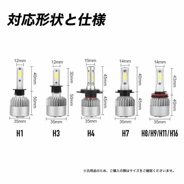 Led ヘッドライト H4 バイク 車検対応 明るい 最強ルーメン 爆光 フォグランプ バルブ 後付け 汎用 H1 H3 H4 H7 H8 H9 H11 H16 12v 24vの通販はau Pay マーケット 高機能マスク専門店 ワクワク倉庫 Au Pay マーケット店