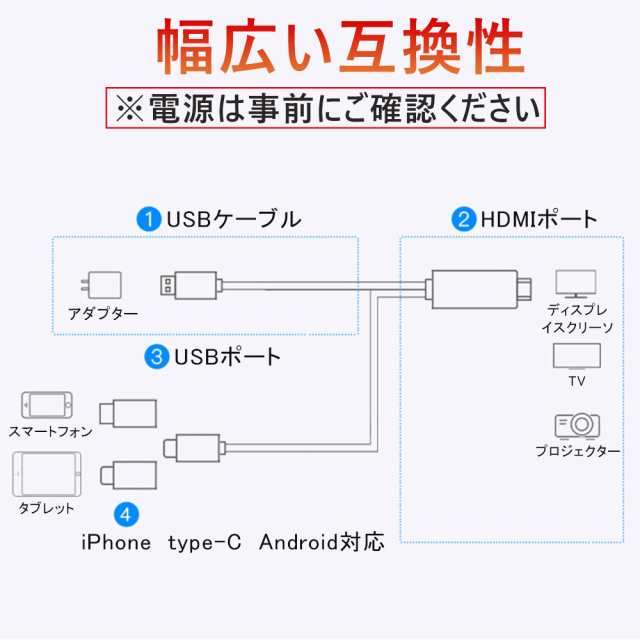 Hdmi 変換ケーブル 3in1 Android Iphone Type C 対応 Usbポート アダプタ スマホ 接続 テレビ 映す 4k 同時充電 設定不要の通販はau Pay マーケット Kuristore