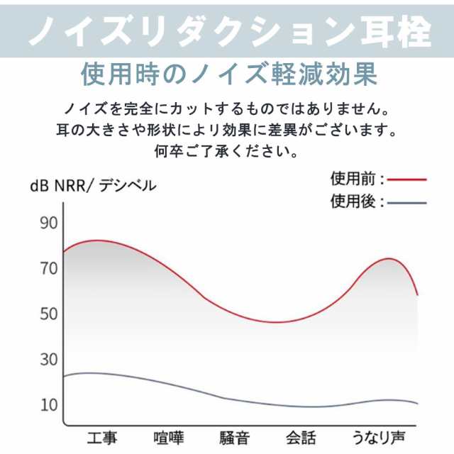 市場 送料無料 耳栓 騒音 遮音 防音 シリコン 最強 高性能 イヤープロテクター 睡眠用