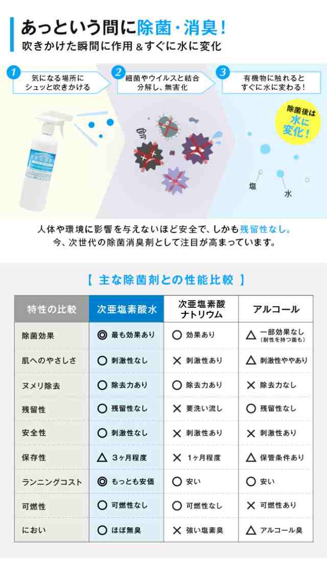 次亜塩素酸水 スプレー 500ml 100ppm 除菌 消臭 ボトル 大容量 希釈済み 希釈不要 家庭用 人気 おすすめ ウイルス対策 安全 赤ちゃん  スの通販はau PAY マーケット - VITA（ビータ）