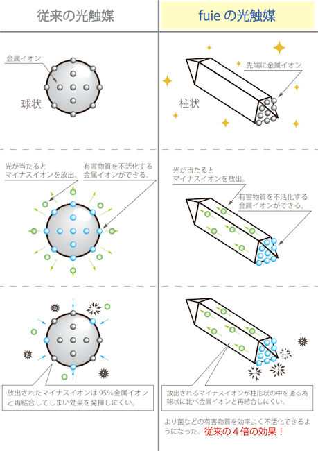 全国送料無料 光触媒空間除菌脱臭機縦型行灯（角麻／竜胆）空気清浄機（276）採用されております