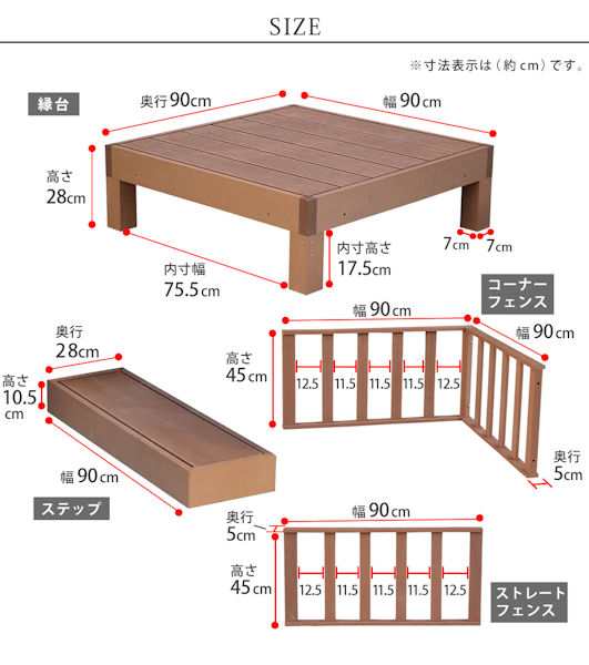 送料無料人工木ウッドデッキＡセット ウッドデッキ 縁台 ステップ台