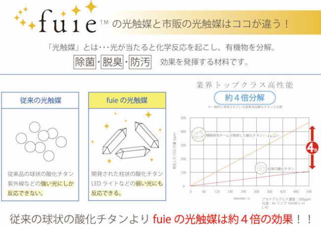 ２３．２平方メートル全国送料無料 伝統工芸コラボ品 光触媒空間除菌脱臭機 中津和傘大（516）