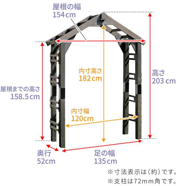 送料無料 木製三角アーチ ガーデンアーチ 木製アーチ アーチ 庭（56）｜au PAY マーケット