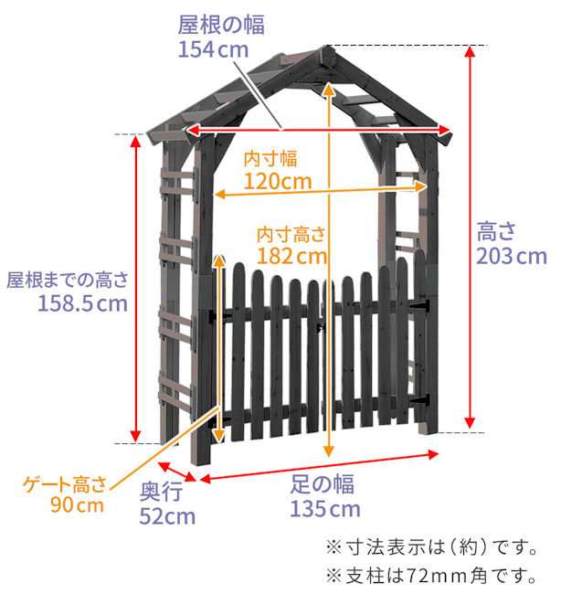 正規激安 送料無料 木製三角アーチゲートセット ガーデンアーチ 木製