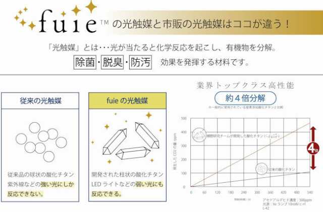 送料無料光触媒空間除菌脱臭機縦型行灯（角麻・竜胆）空気清浄機（681）の通販は abmoghatari.ir