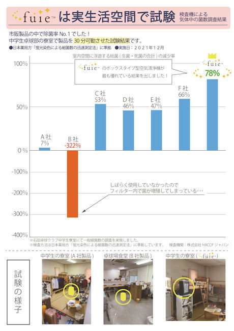 送料無料光触媒空間除菌脱臭機縦型行灯（角麻・竜胆）空気清浄機（681