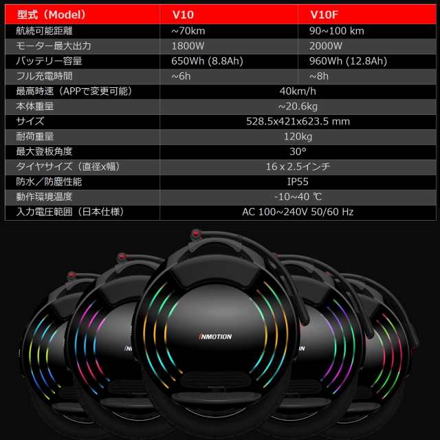 日本正規品 速度40km H最上位 Inmotion V10 インモーション Segway 電動一輪車 一輪セグウェイの通販はau Pay マーケット Segway正規代理店 Asobuy アソバイ