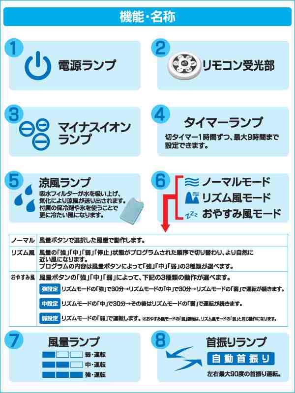 冷風扇 冷風機 扇風機 冷房 スポットクーラー リモコン付 風量3段階 首