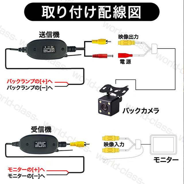 バックカメラ ワイヤレス トランスミッター 後付け 無線 車 Led Ccd 高性能 正像鏡像 モニター 防水 防塵 配線の通販はau Pay マーケット ワールドクラス