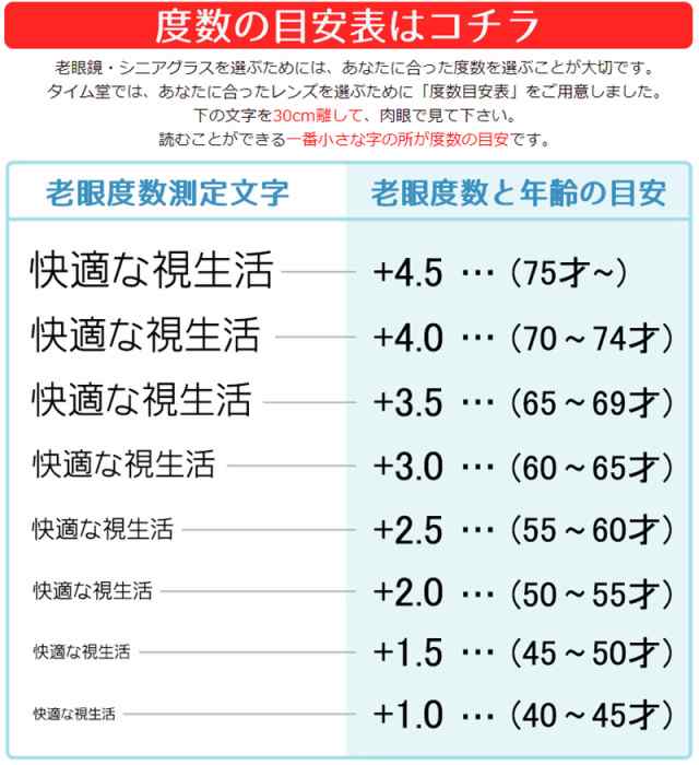 ブルーライトカット 中近両用メガネ フラワーパターン［全額返金保証