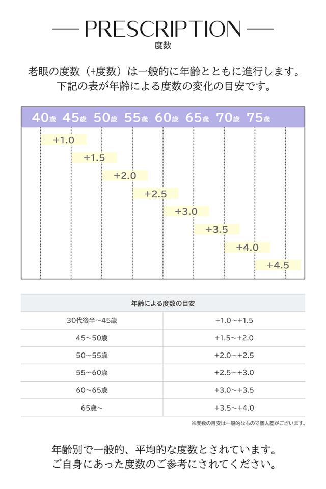 ブルーライト・UVカット 遠近両用メガネ】ブランシック クラシック cl